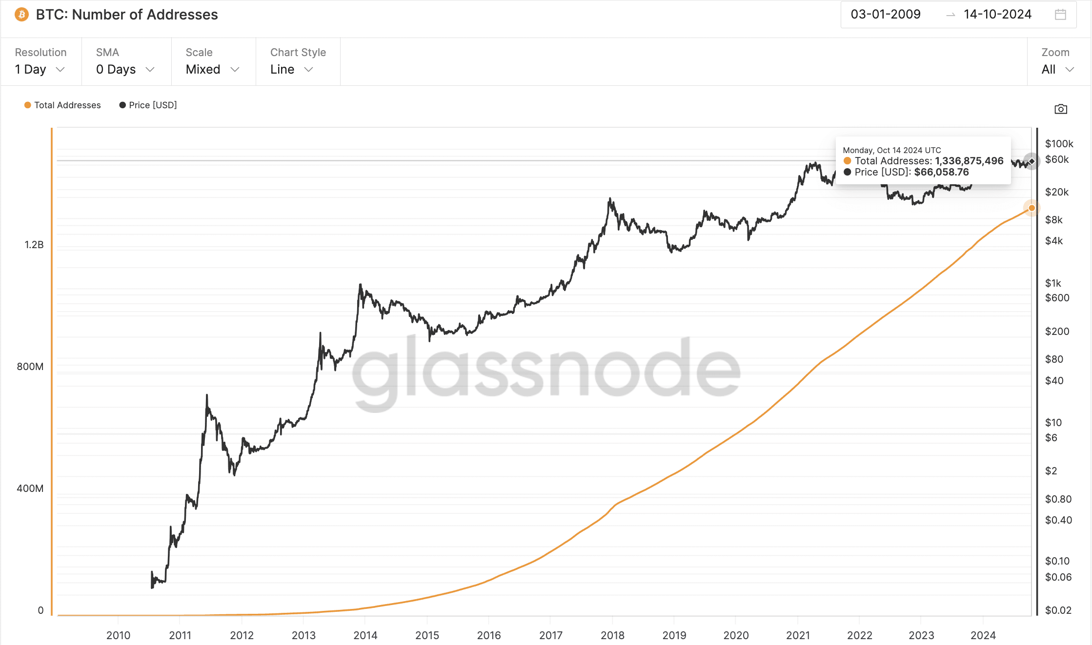 Returning Crypto Stocks