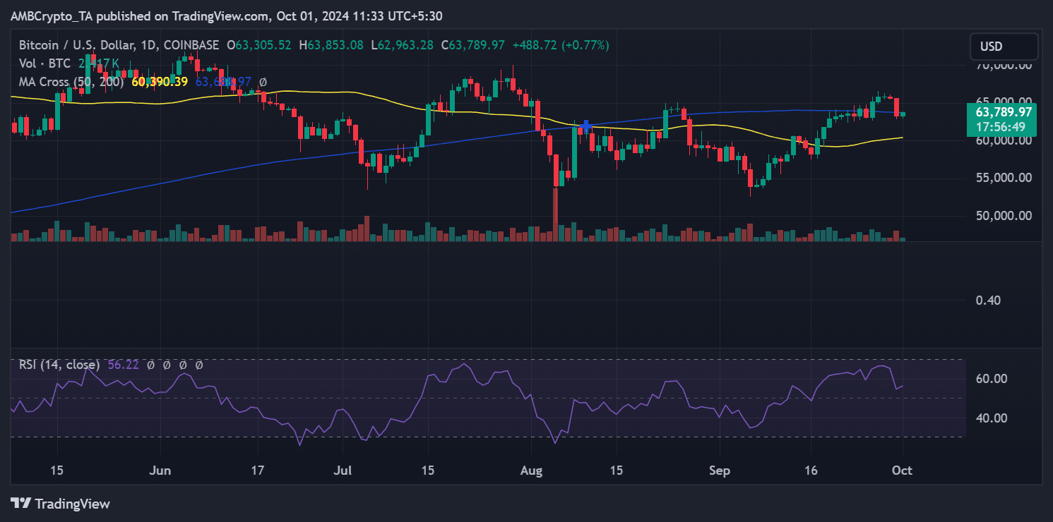 Bitcoin price development