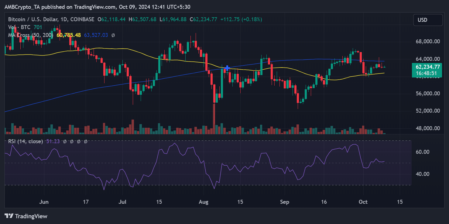 Bitcoin price trend