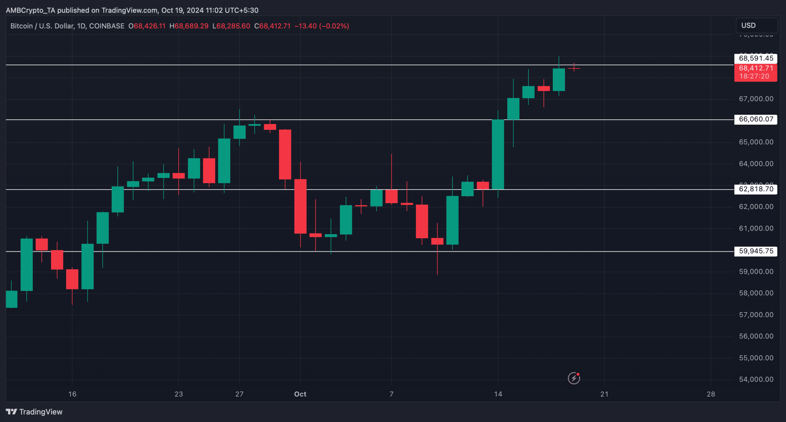 BTCUSD 2024 10 19 11 02 41