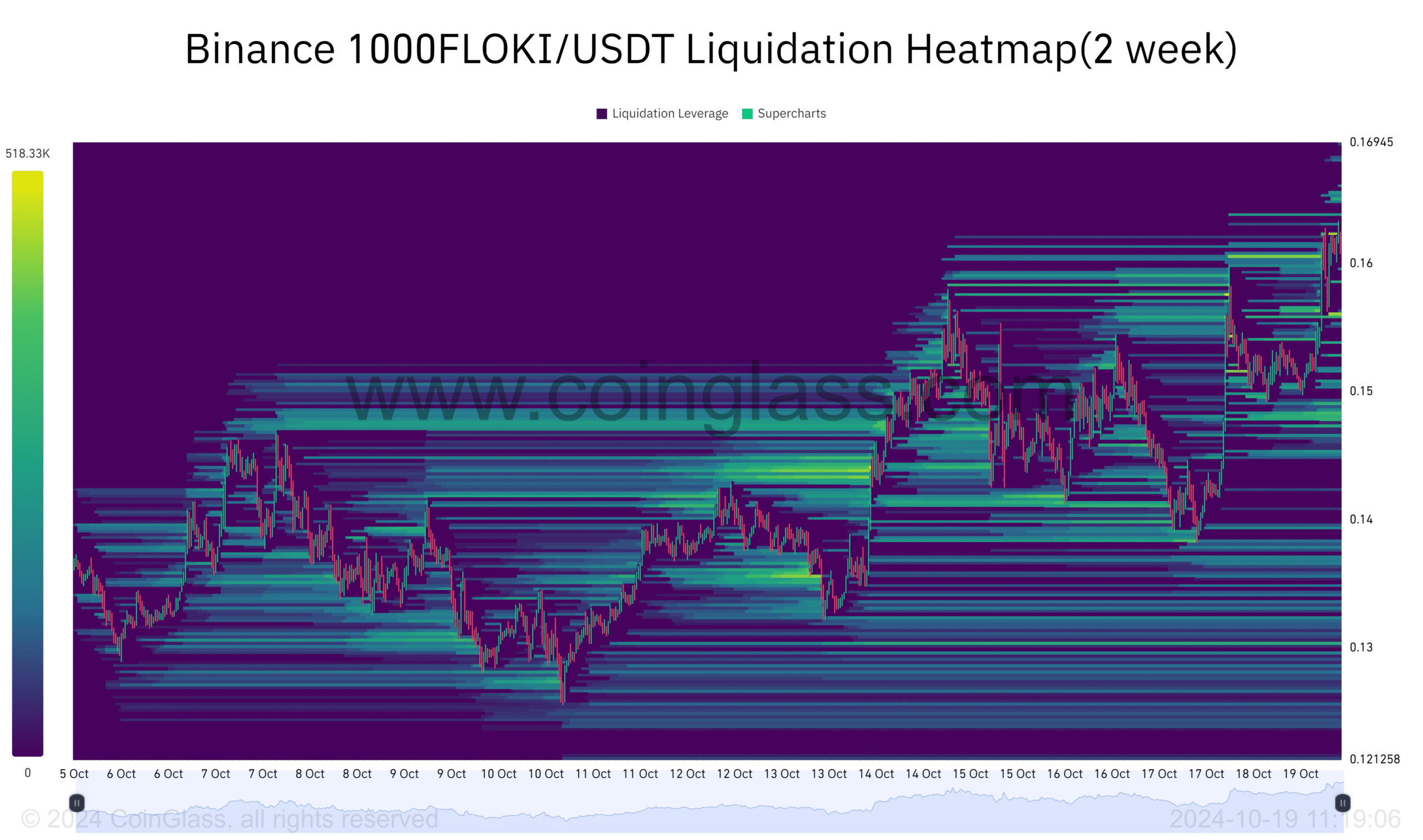 ФЛОКИ – Ожидается ли рост цены этого мемкоина на 210%?