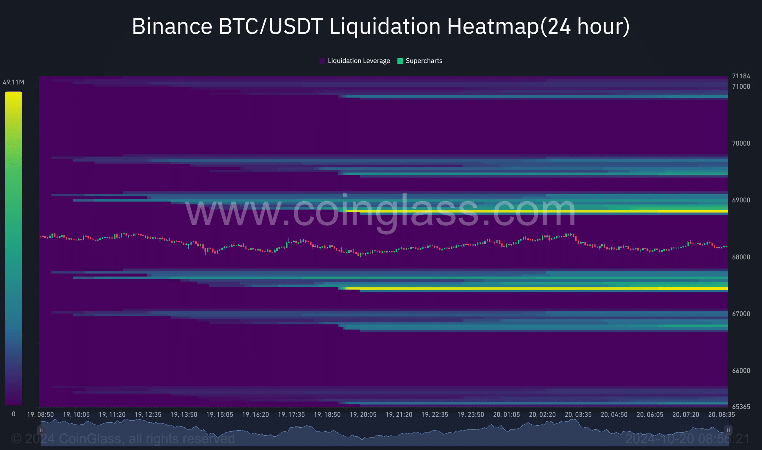 Binance BTC USDT Liquidation Heatmap24 hour 2024 10 20 08 56 21