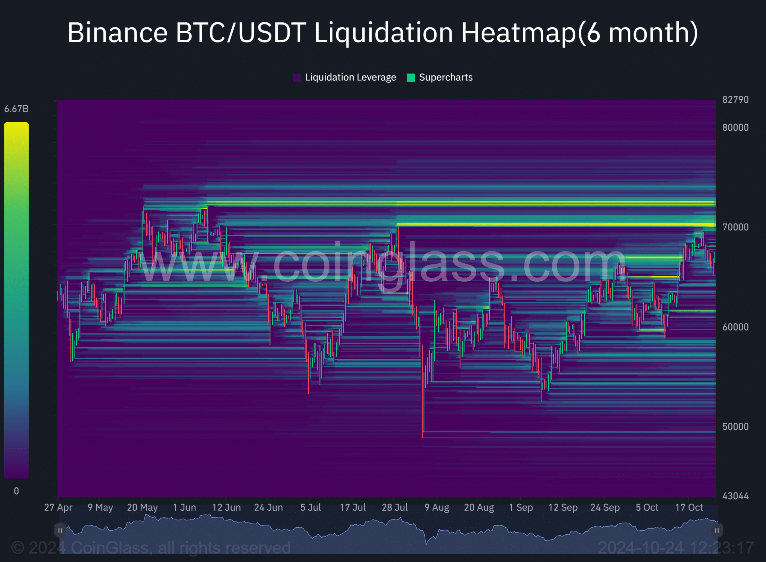 BTC Options 