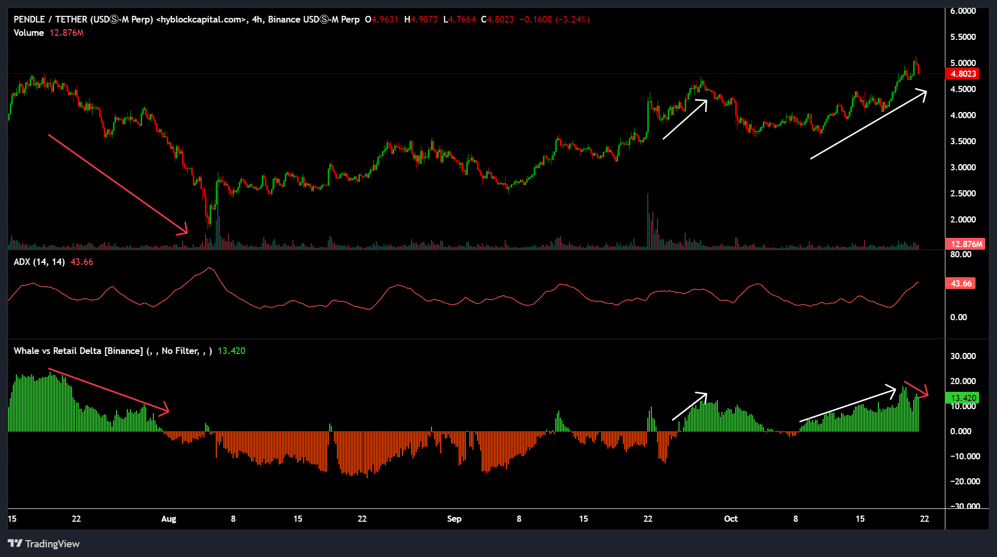 Pendle crypto