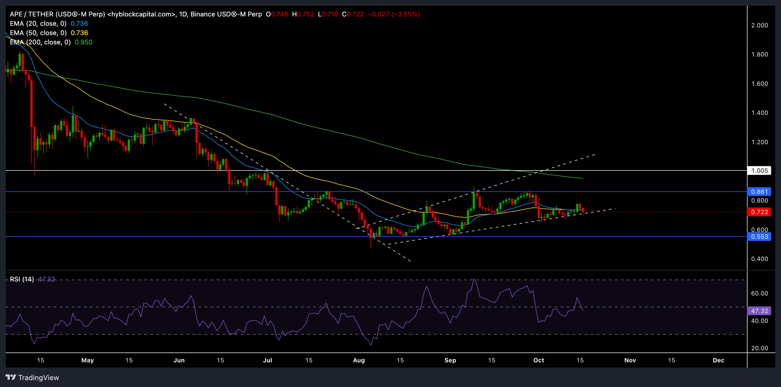 Binance USDⓈ M Perp APEUSDT 2024 10 16 20 41 30