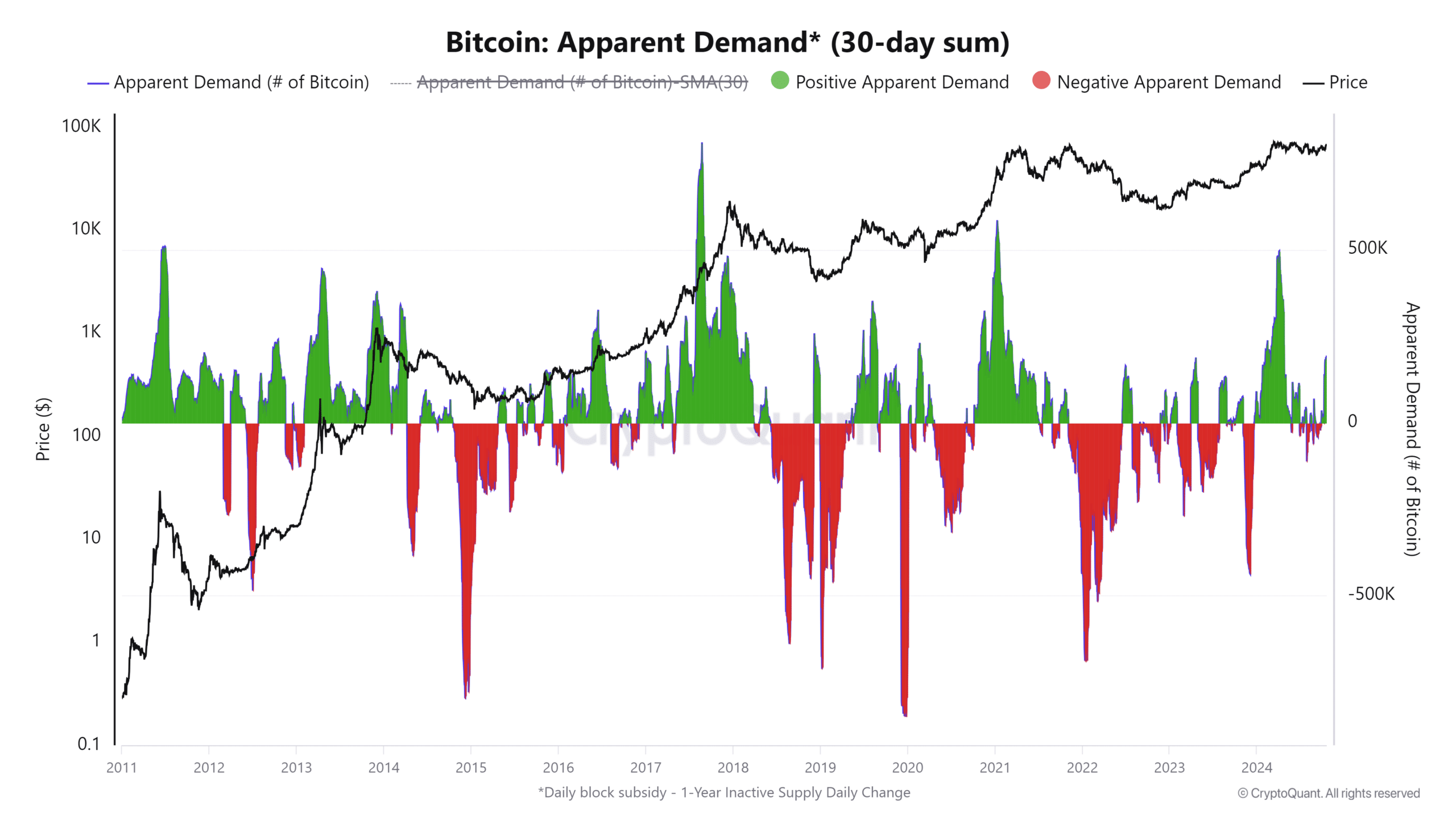 Bitcoin: Tâm lý đằng sau sự bùng nổ của BTC và lý do tại sao 73 nghìn đô la đang kêu gọi