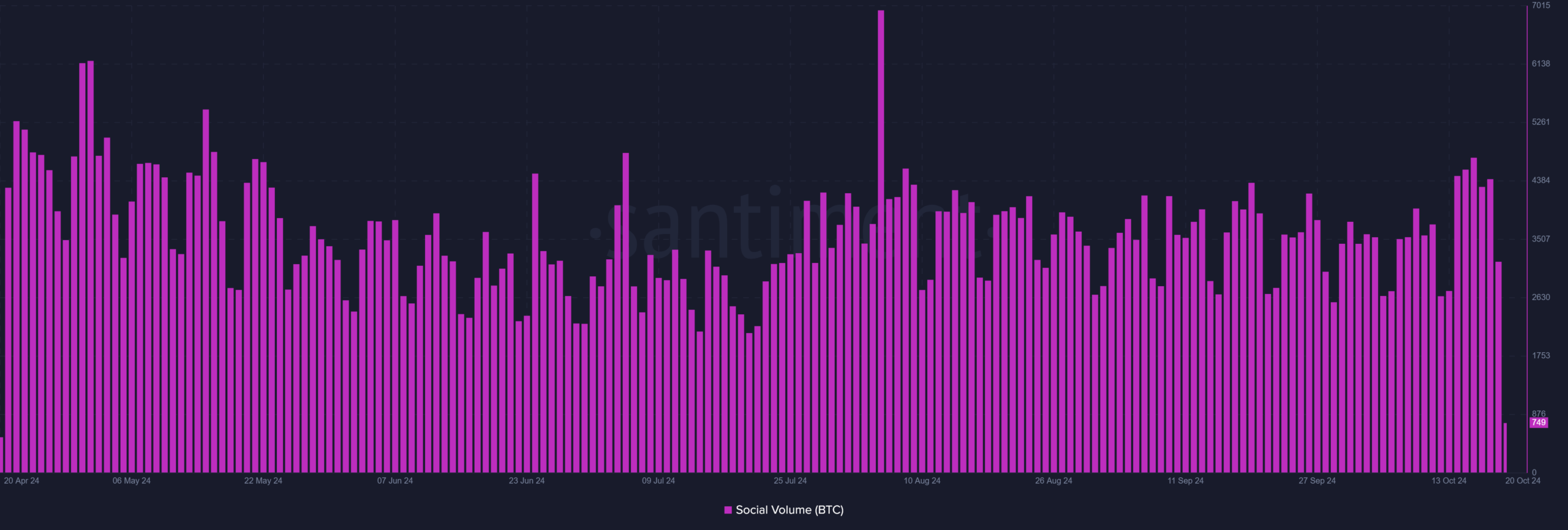 Bitcoin BTC 10.59.32 20 Oct 2024