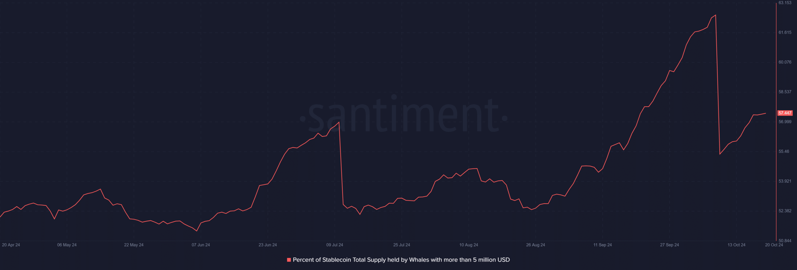 Bitcoin BTC 15.37.10 20 Oct 2024