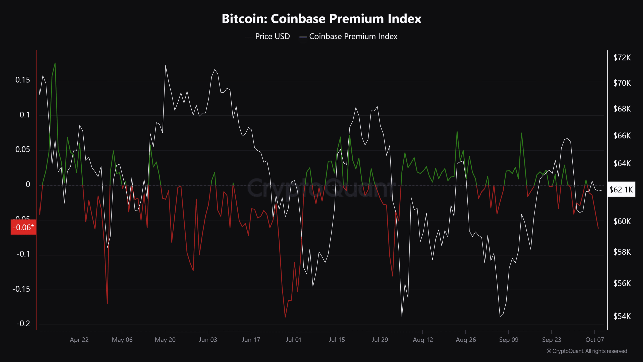 Bitcoin à 85 000 $ d’ici décembre ? 16 % de chances, disons options