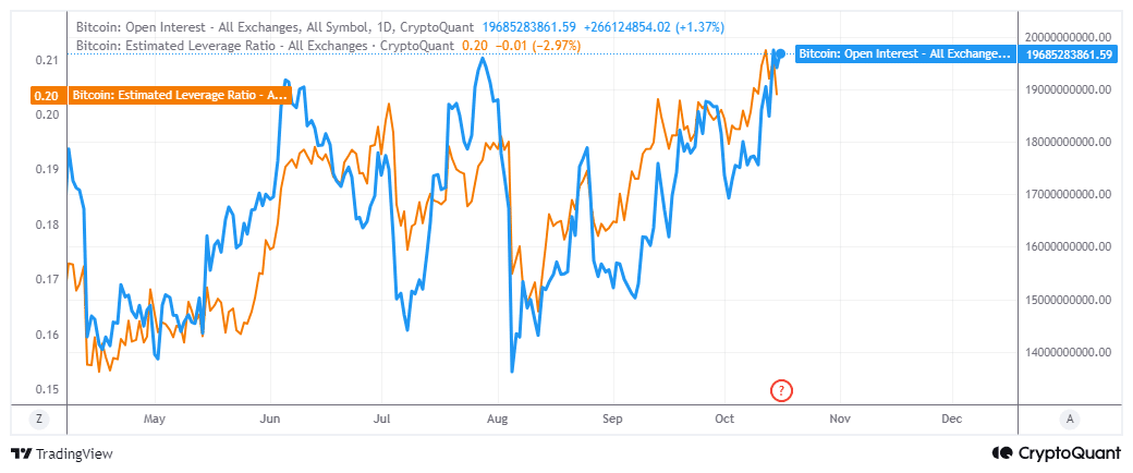 BTC ATH when? Buyers stir as Bitcoin Open Passion crosses historical highs