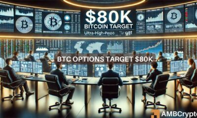 Bitcoin options signal 20% probability of surge to $80K post-elections