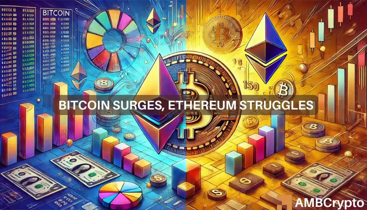 Bitcoin surges, Ethereum struggles