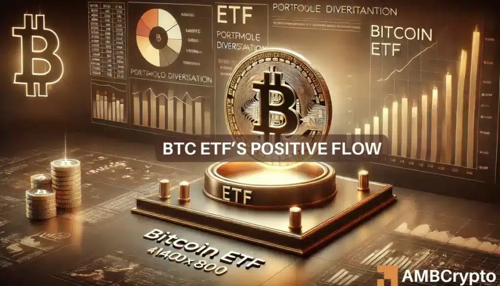 $253 million positive for Bitcoin Spot ETFs, while Ethereum still...
