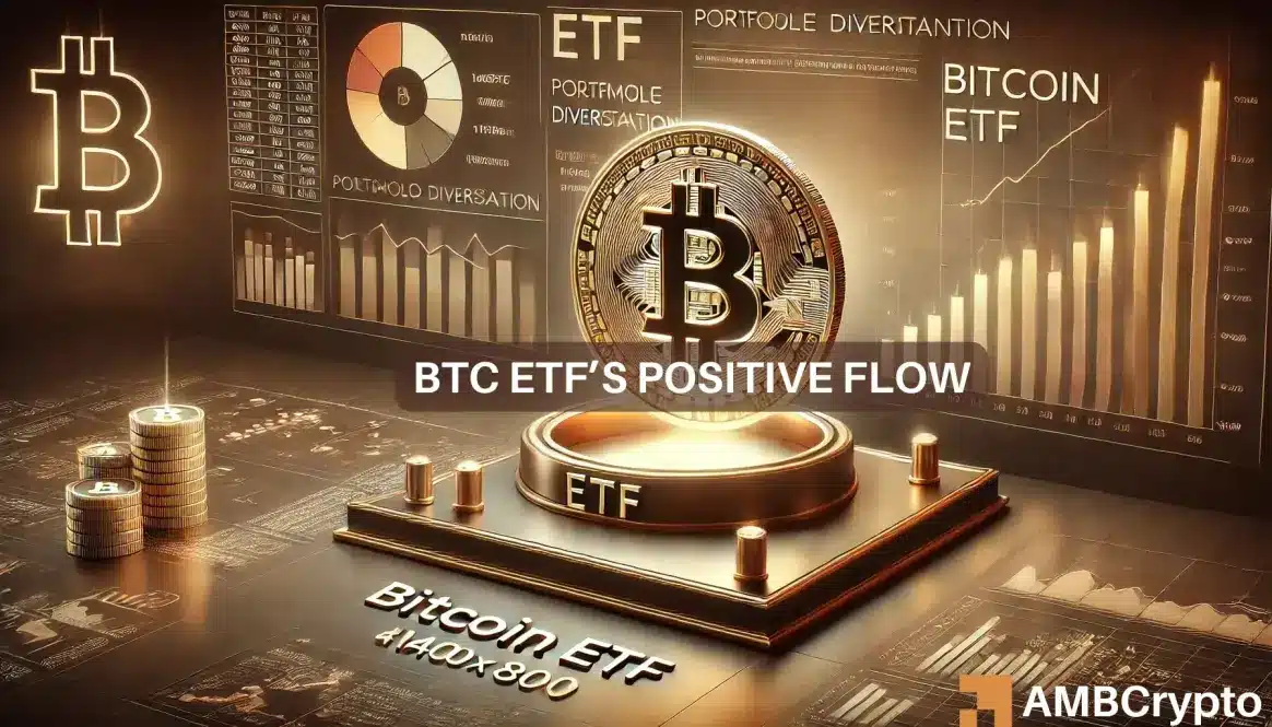 $253 million positive for Bitcoin Spot ETFs, while Ethereum still...