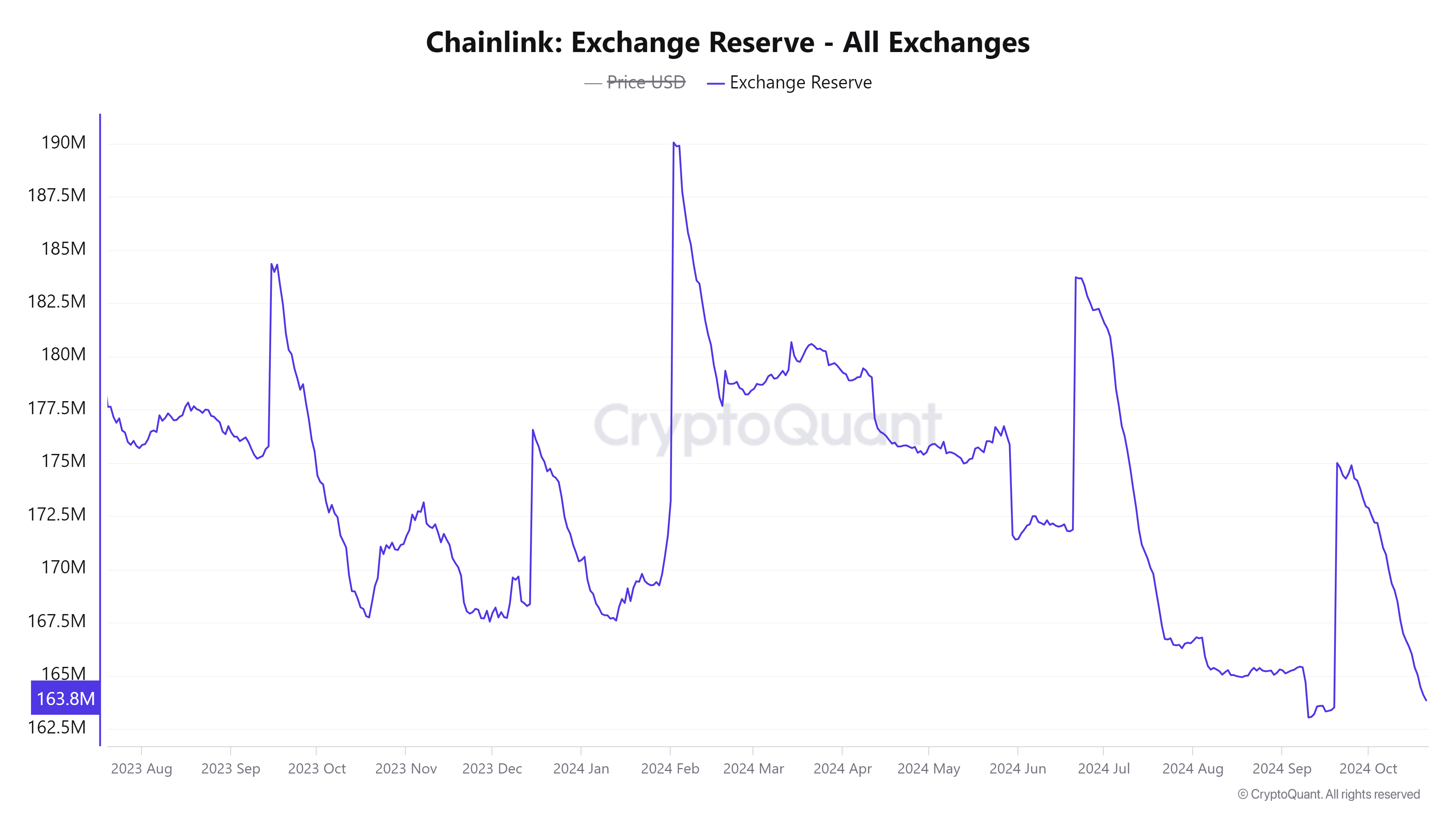 Chainlink на подъеме: сможет ли LINK преодолеть отметку в 19 долларов после последнего достижения?