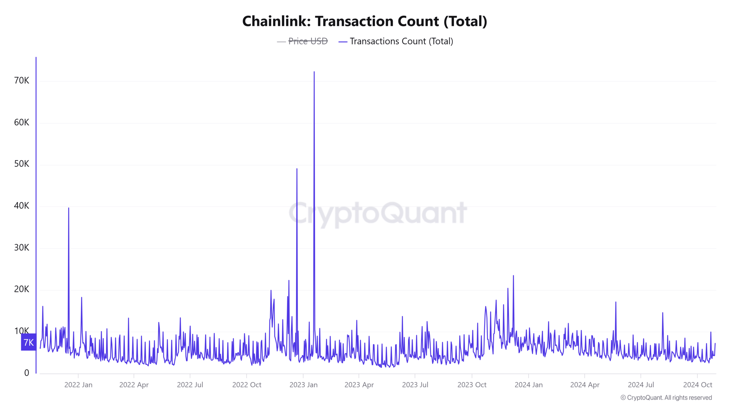 Chainlink 가격 예측 - LINK 차트의 랠리는 다음과 같습니다.