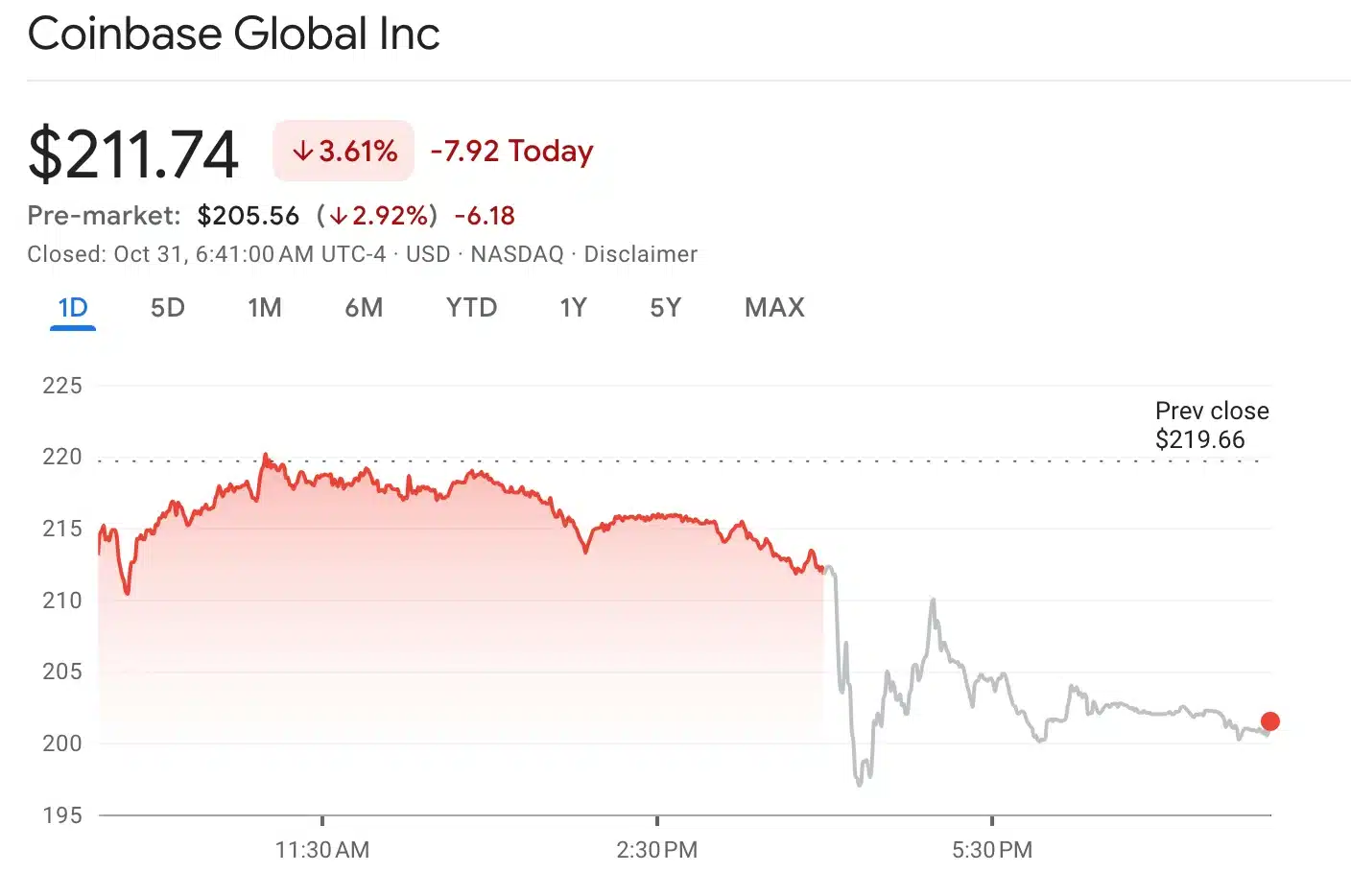 Coinbase stock