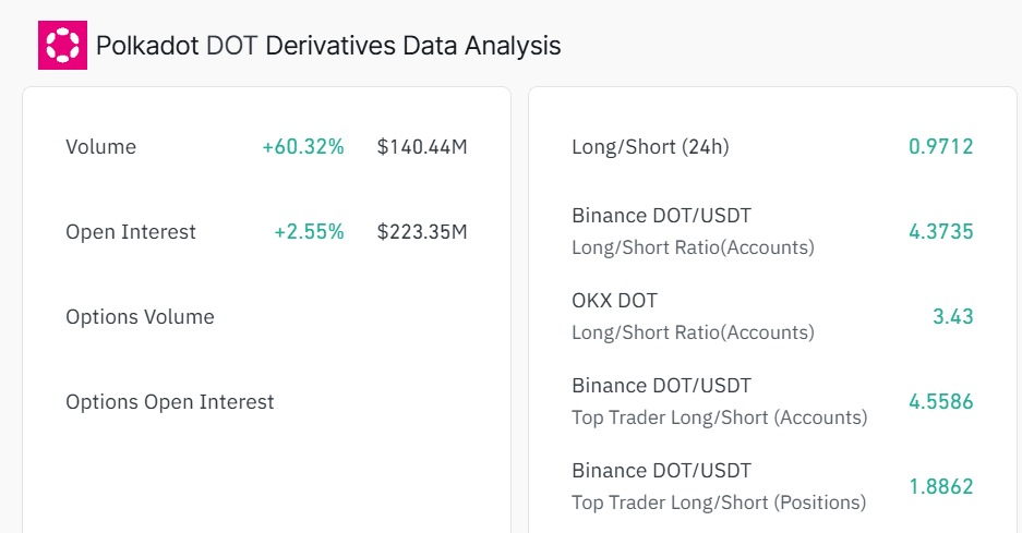 DOT derivatives