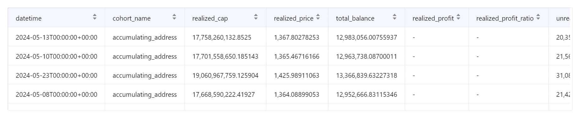 Ethereum buyers make a choice to head lengthy? Staked provide climbs to 29%