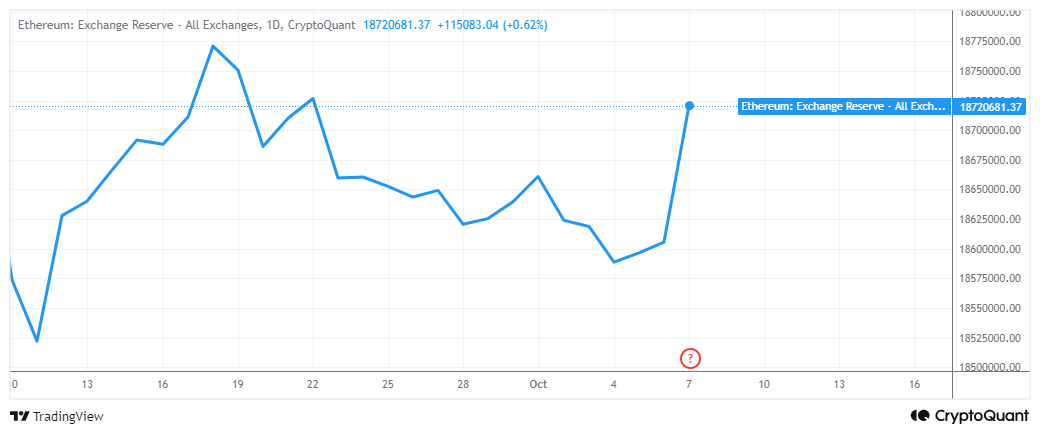 Ethereum : CECI pourrait limiter le potentiel de hausse de l’ETH