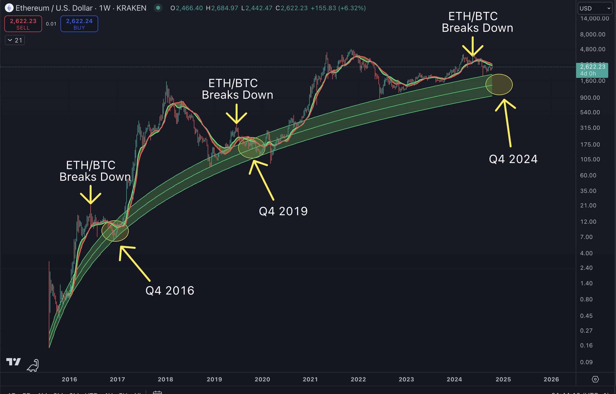 Ethereum/BTC