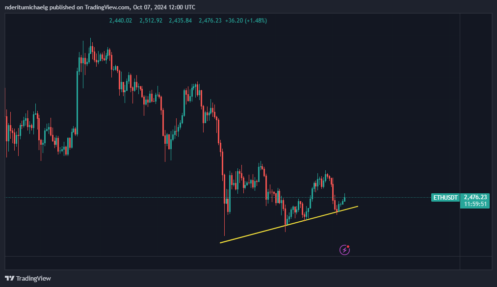 Ethereum : CECI pourrait limiter le potentiel de hausse de l’ETH