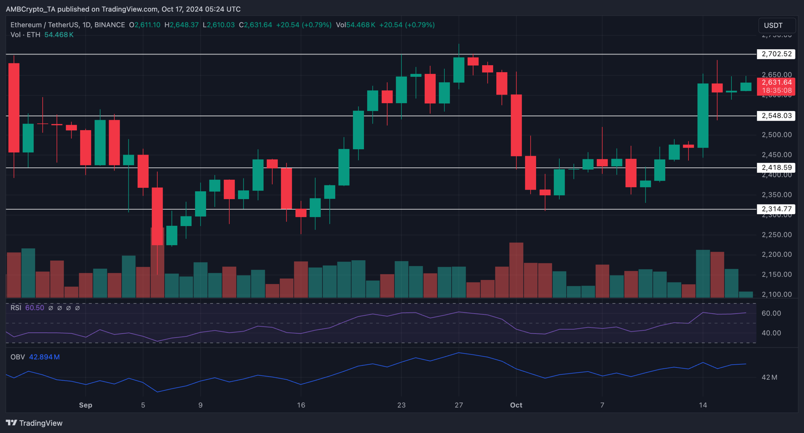 Predicción del precio de Ethereum