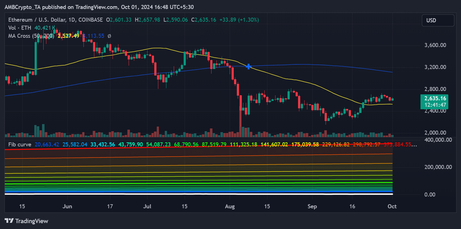 Crypto week ahead: Ethereum’s dominance, token unlocks, and more