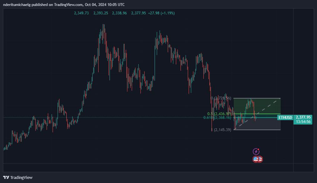 Ethereum retests 2024 bottom range: Will fresh demand emerge?