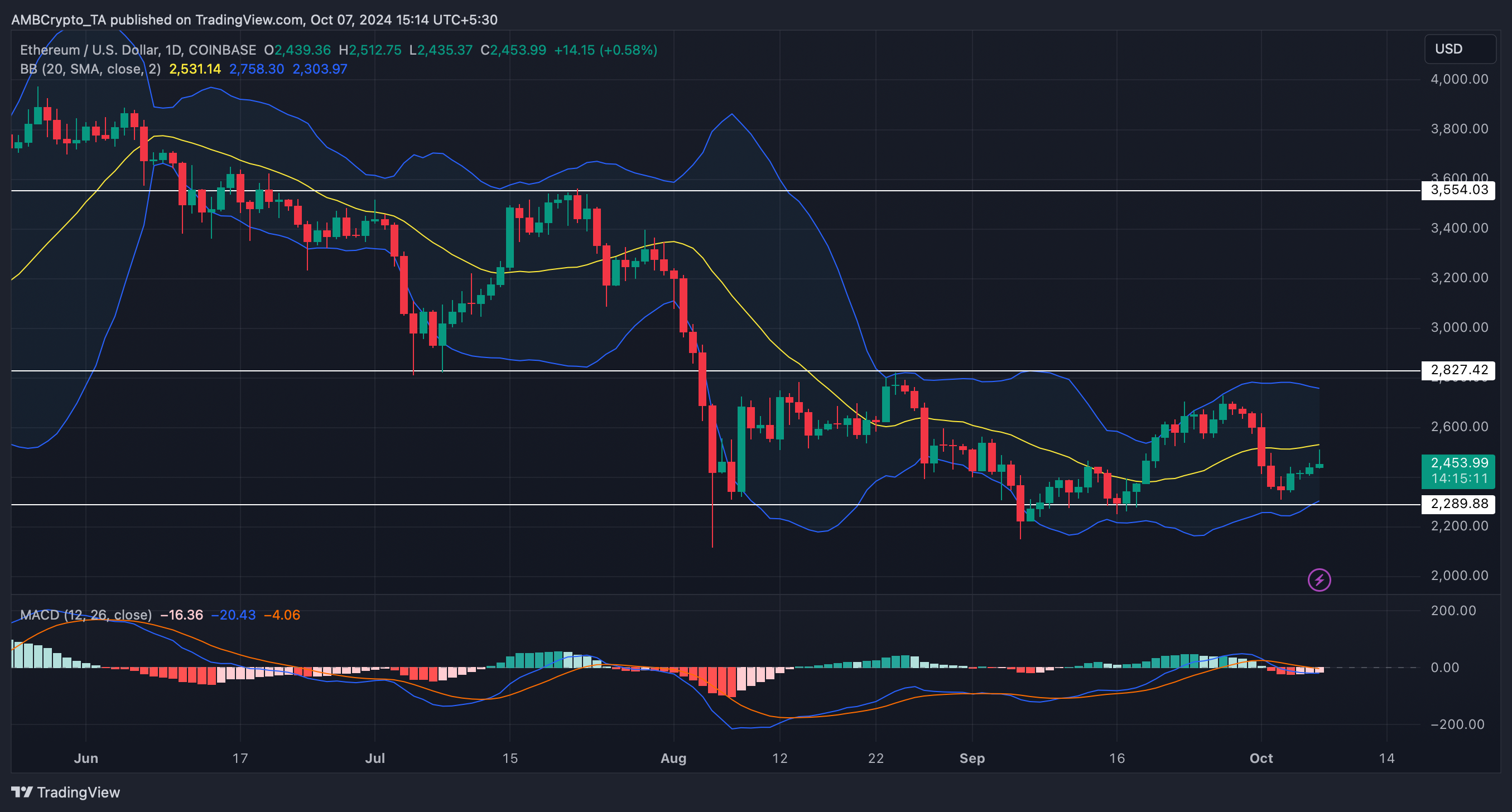 ETHUSD 2024 10 07 15 14 49