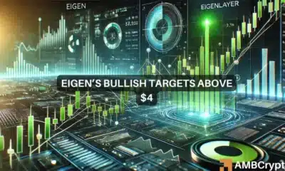 EIGEN jumps 11.8% in 2 hours: Will bullish sentiment remain strong?