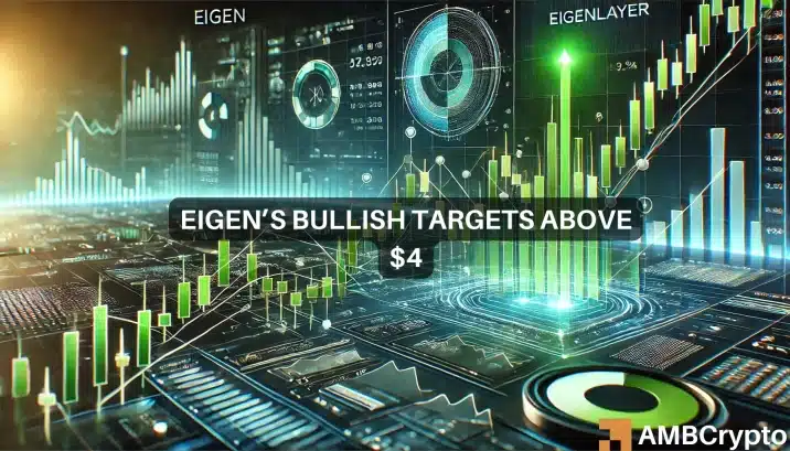  Will bullish sentiment remain strong?