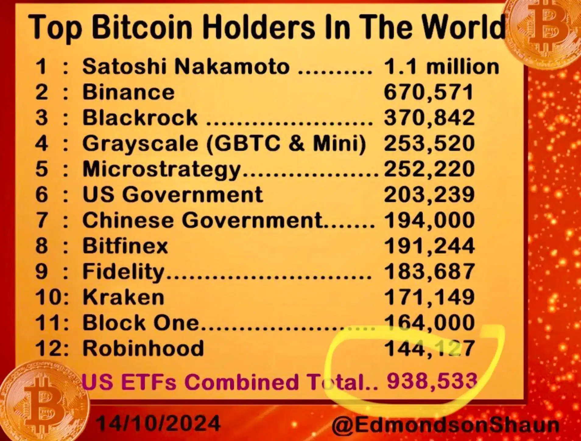 Czy skrytka Bitcoin Satoshiego jest bezpieczna? Napływ środków z funduszy ETF może wkrótce konkurować z jego zasobami!