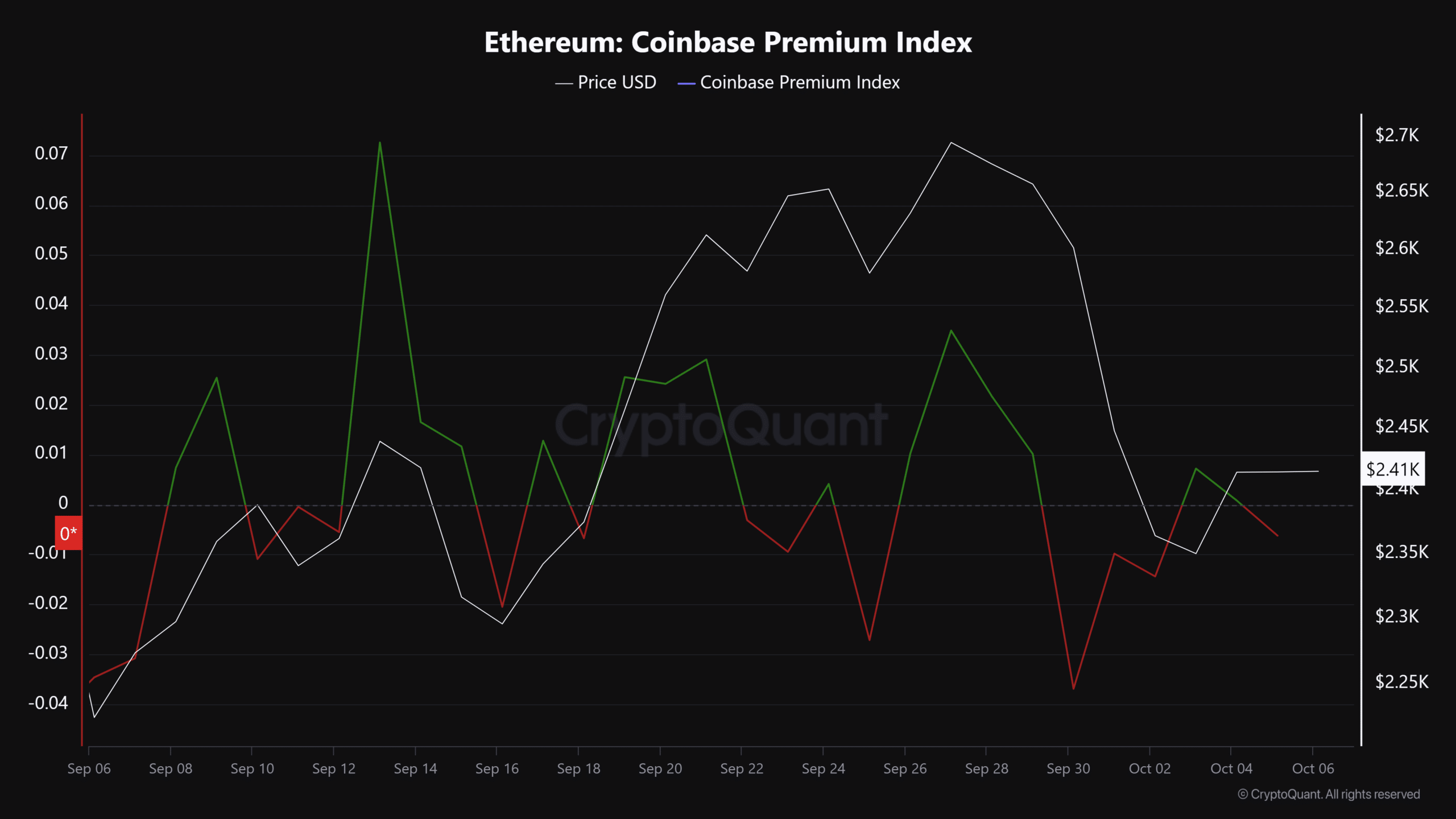 Is Ethereum local bottom in? Options market signals…