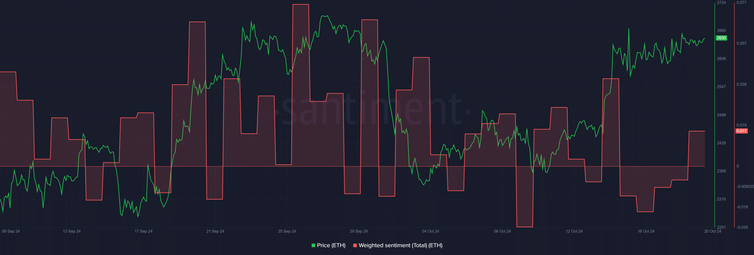 Vitalik Buterin ETH