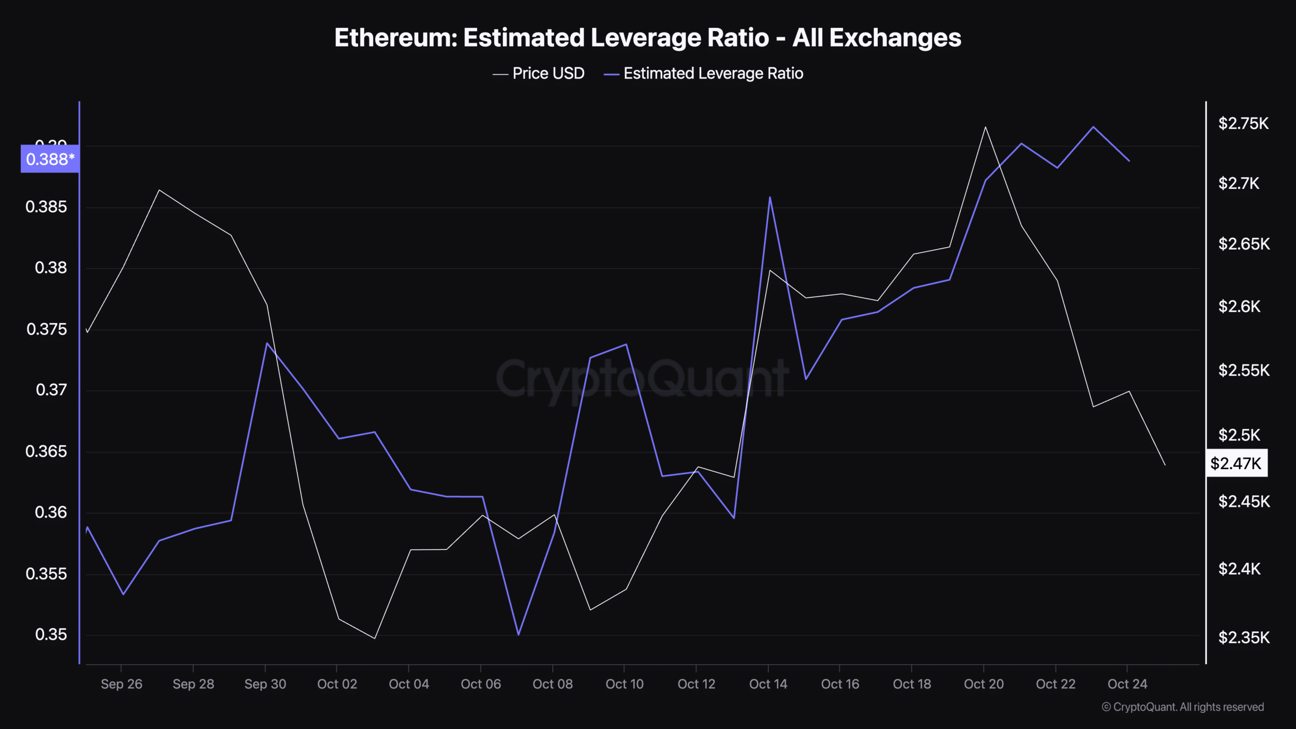 Fuente: CriptoQuant