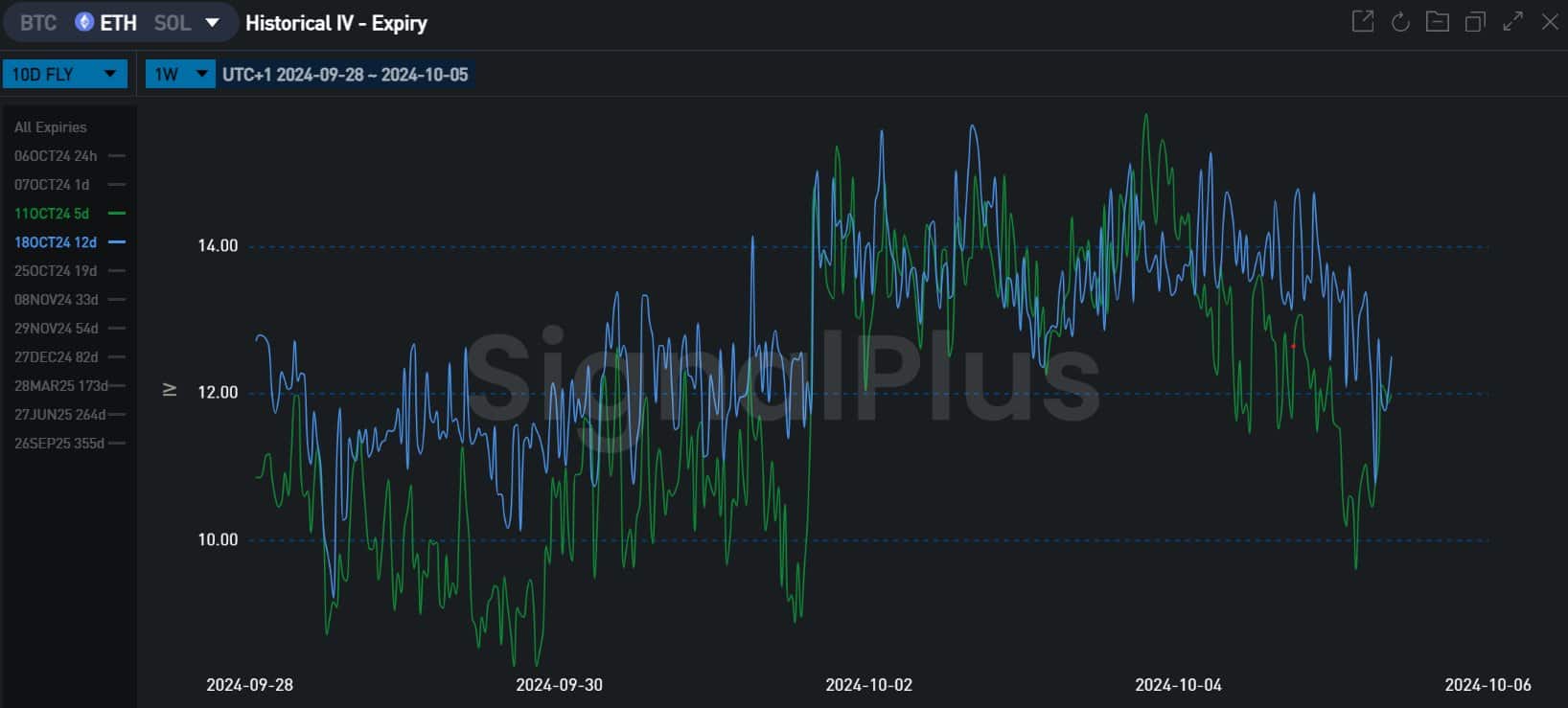 Ethereum est-il le fond local ? Signaux du marché des options…