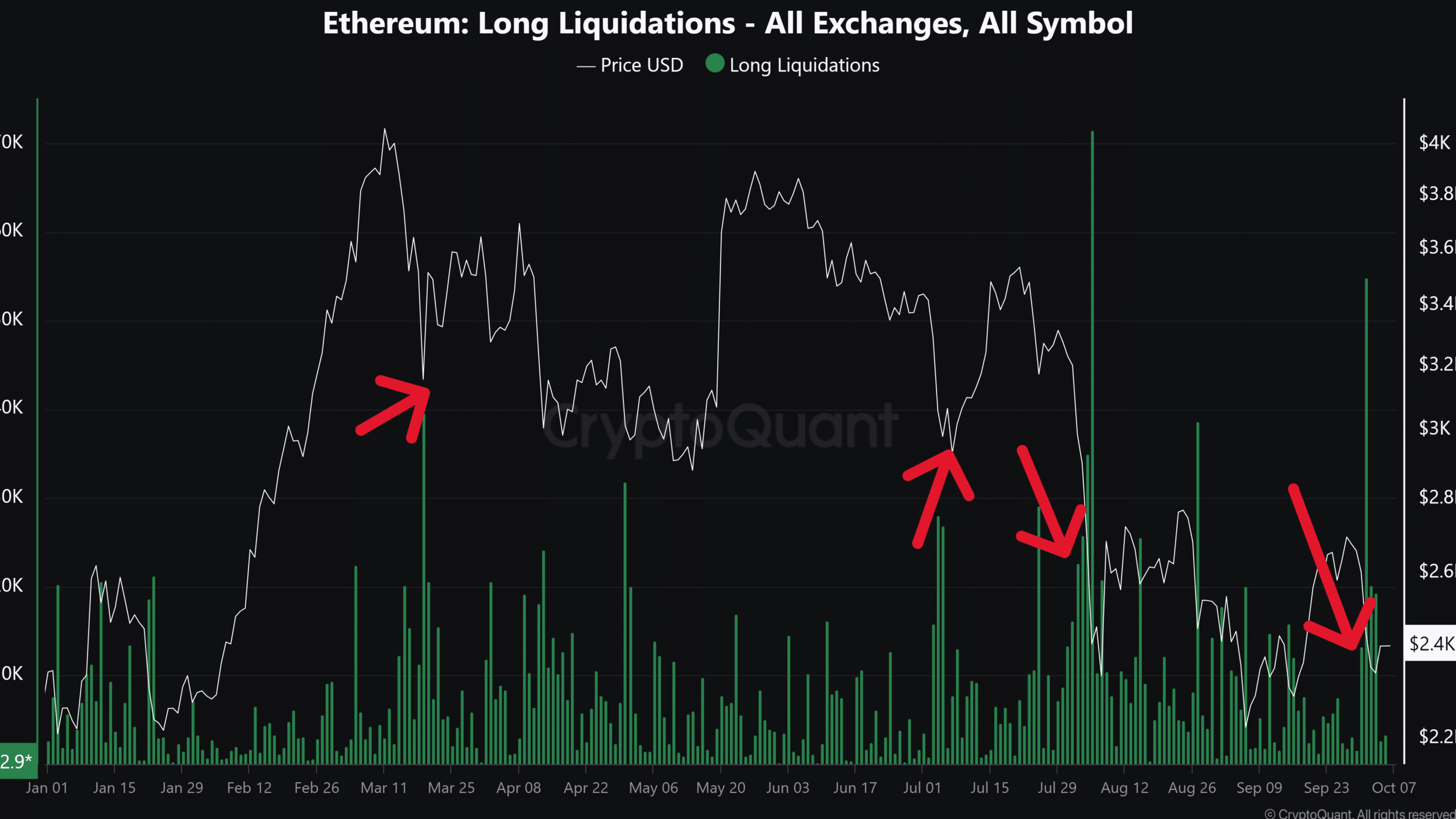 Ist Ethereum lokal am Tiefpunkt? Signale vom Optionsmarkt…