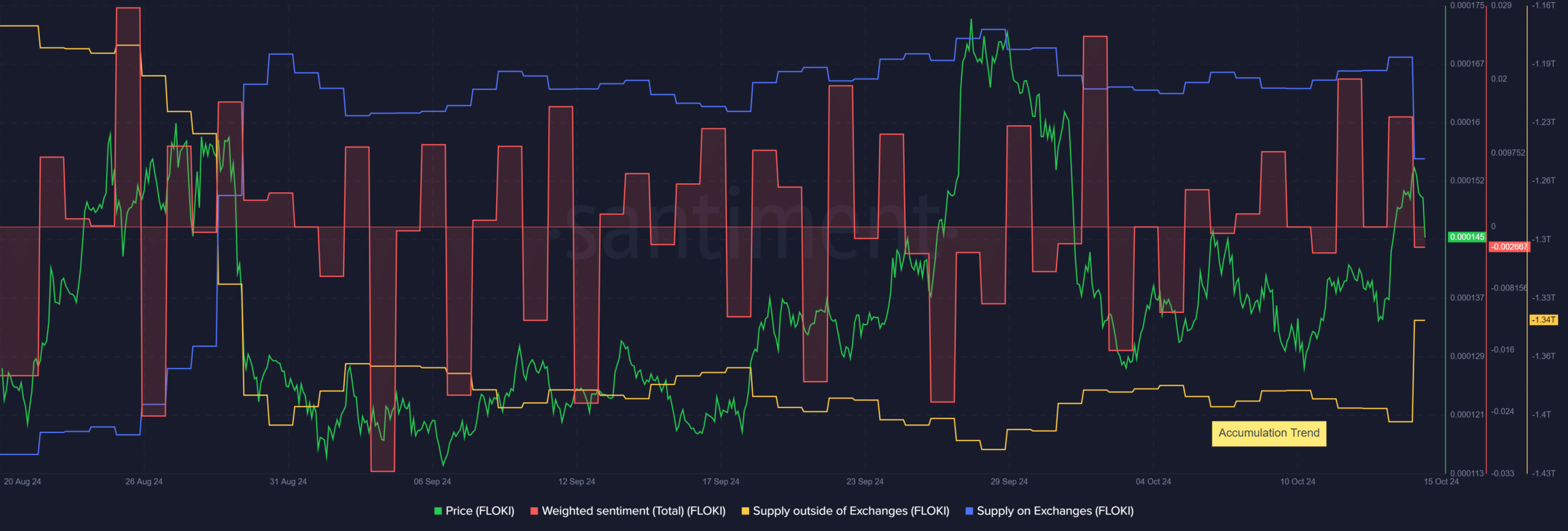 Criptografía FLOKI