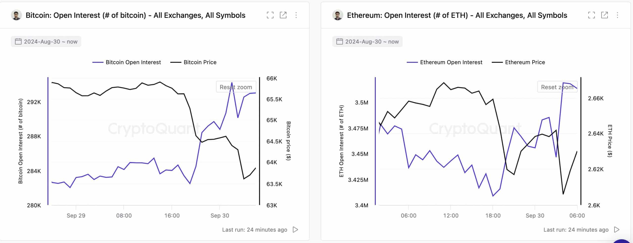 Szanse na Bitcoin, Ethereum od października na plusie są…