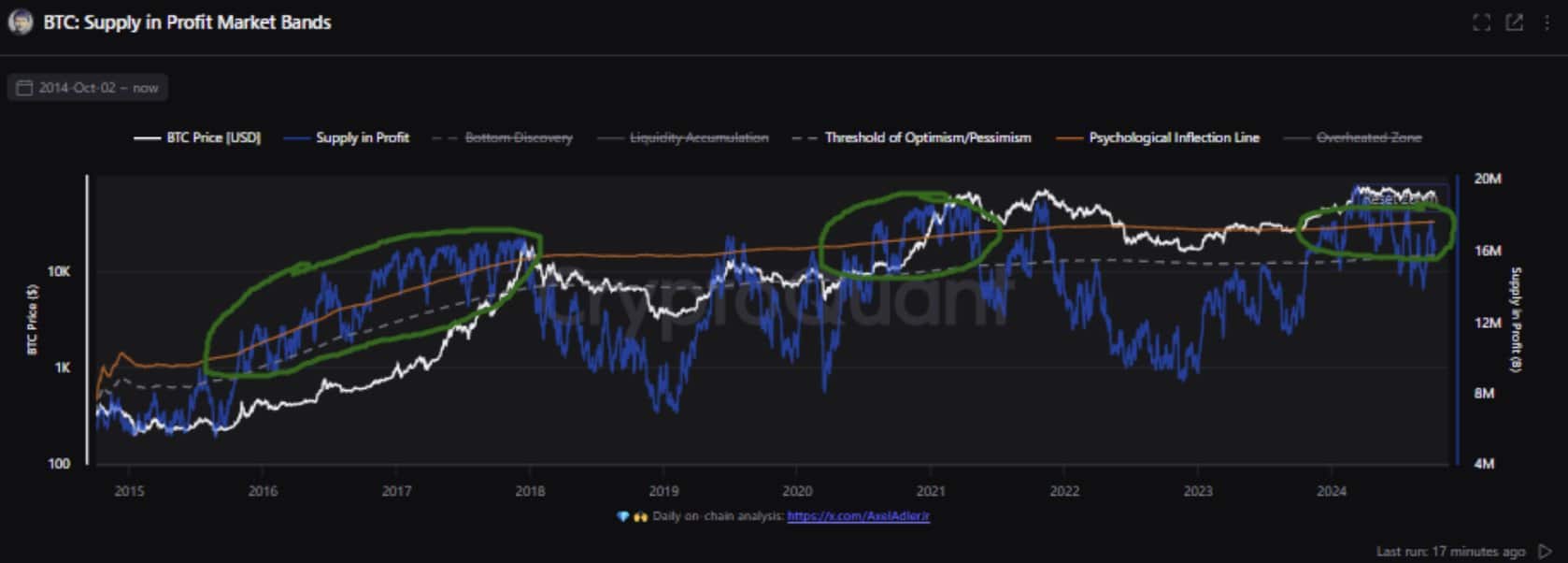 Bitcoin at key psychological degree: Will BTC’s historical past set off a rally?