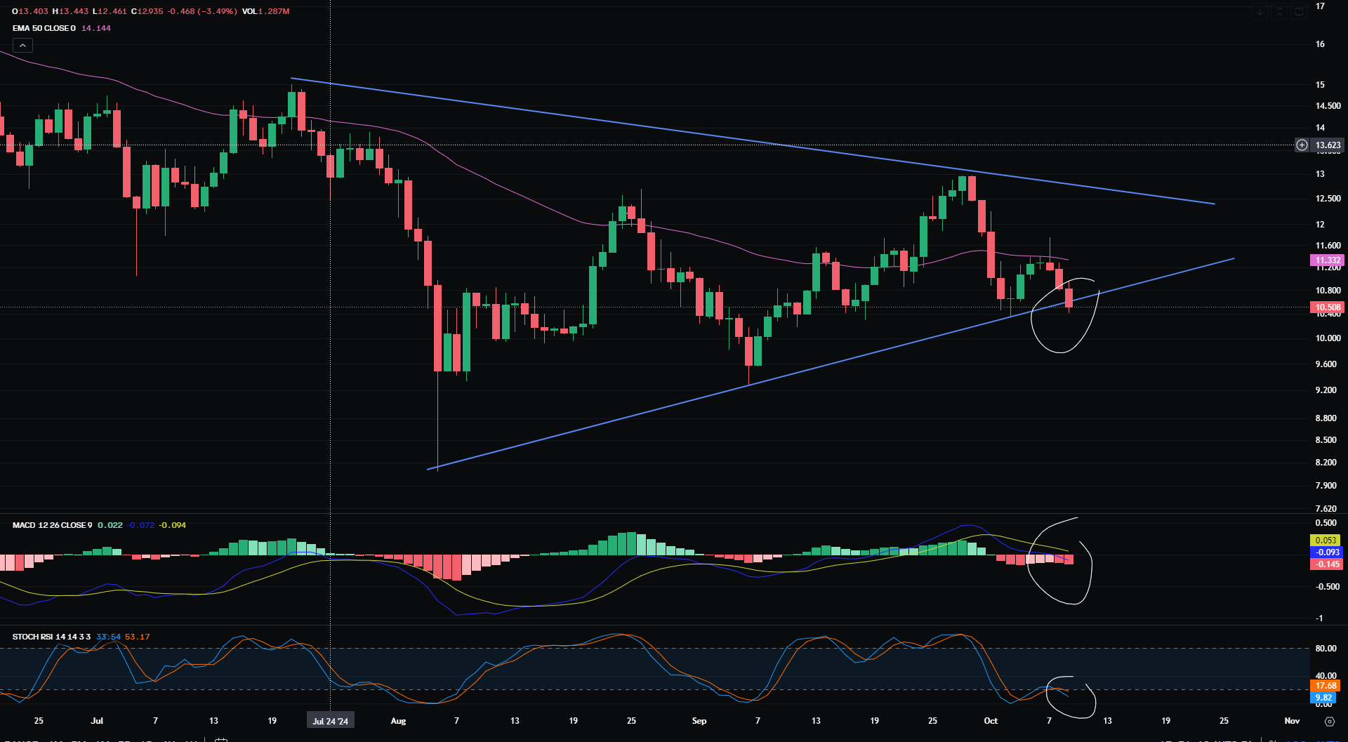 Chainlink faces bearish pressure: Is a drop to $8 inevitable?