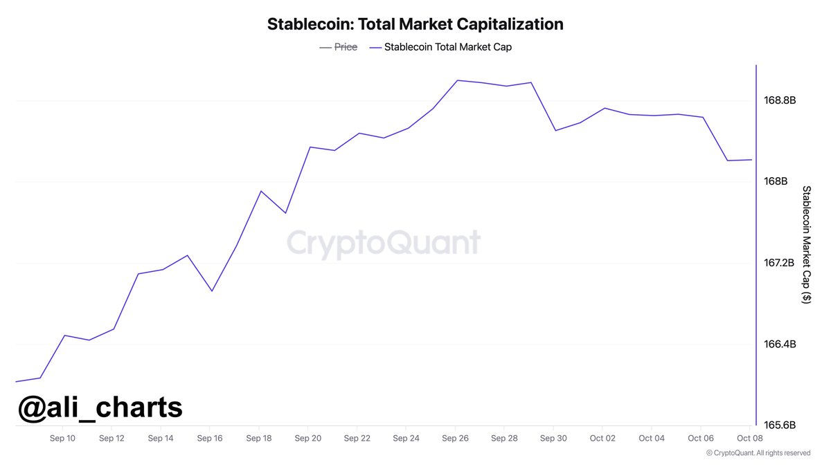 Bitcoin lại lên tới 55 nghìn đô la? Stablecoin có tiếng nói là nhu cầu yếu…