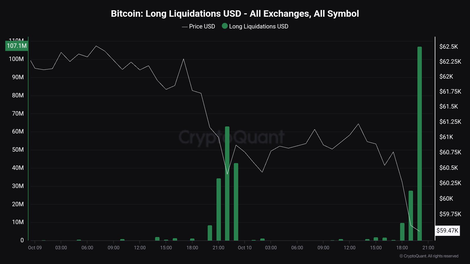 Bitcoin lại lên tới 55 nghìn đô la? Stablecoin có tiếng nói là nhu cầu yếu…