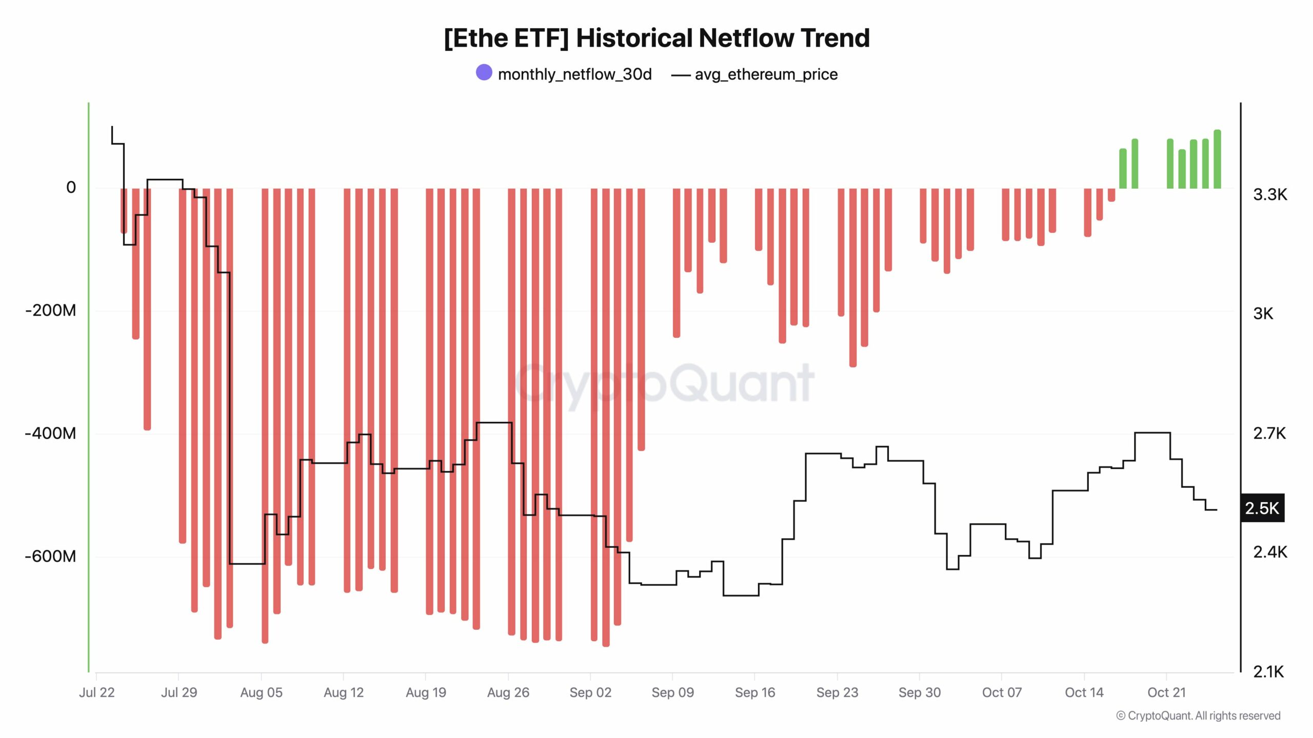 MVRV Ethereum на уровне 1,2 – признак переоценки или возможность покупки?