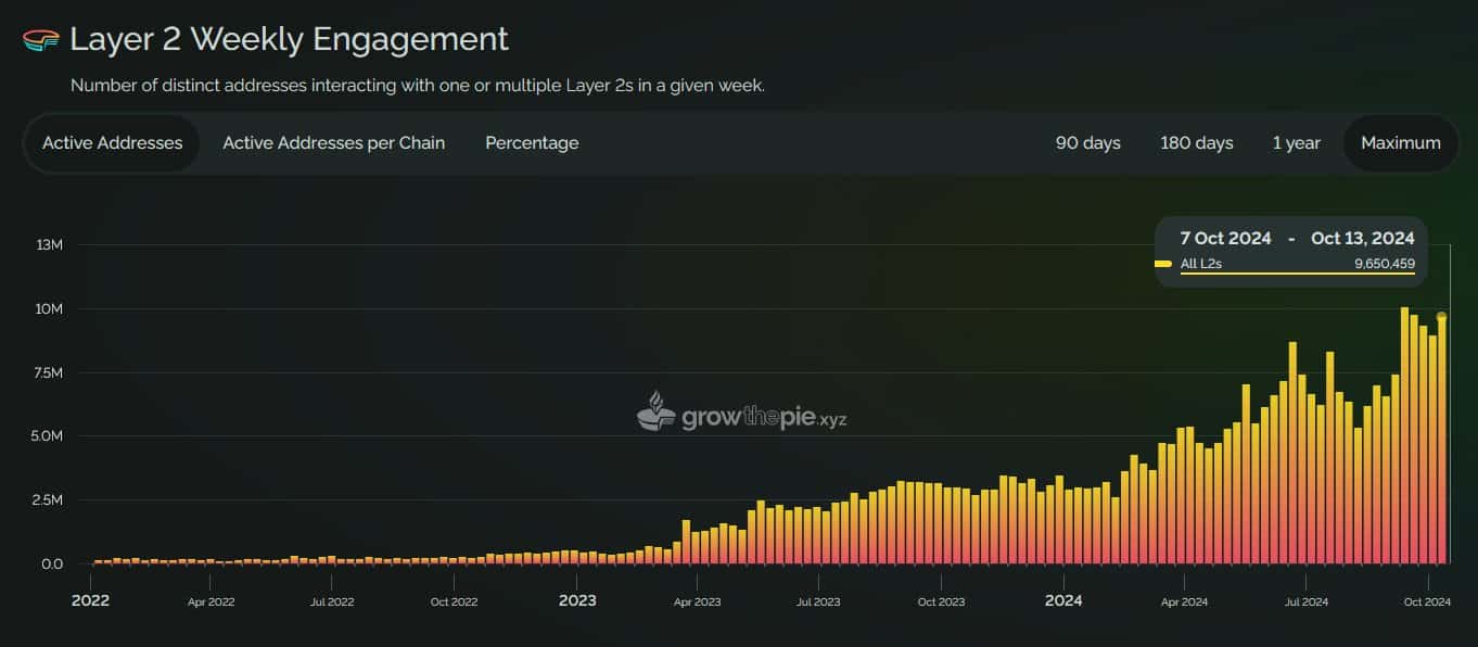 Ethereum เปลี่ยนเป็นภาวะเงินฝืด: ราคา ETH มีความหมายอย่างไรในปี 2568