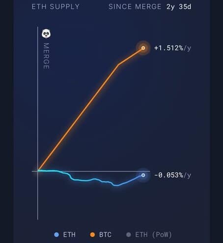 Чистые потоки Ethereum растут – может ли ETH подняться выше $2800 сейчас?