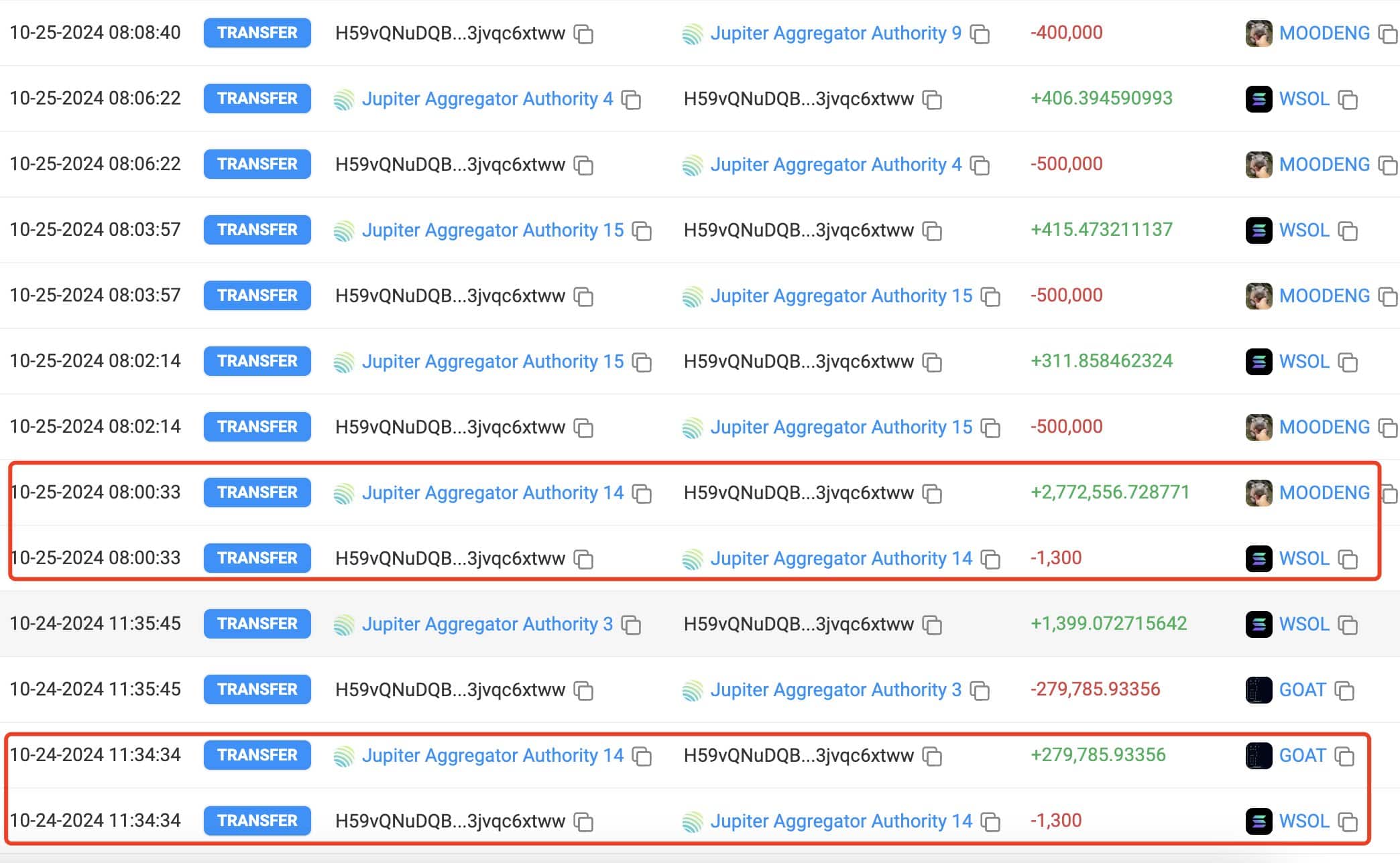 MOODENG tăng hơn 100% sau khi niêm yết trên Binance: Liệu đà tăng có giữ được không?