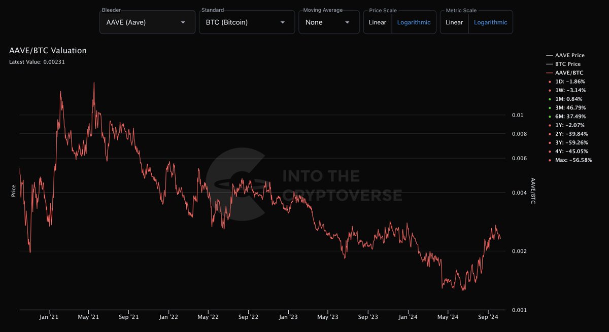 Aave drops 8% in October: Assessing the altcoin’s road ahead