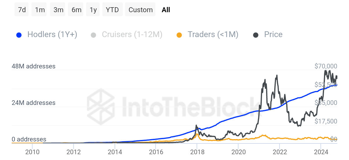 BTC